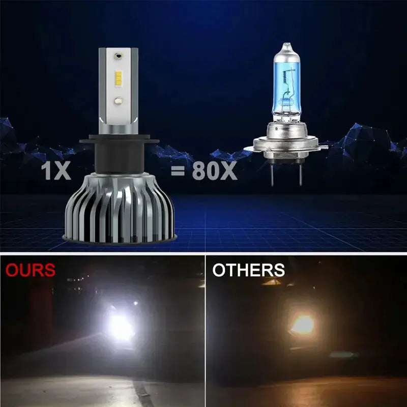 Heyword 22000Lm 160W Car LED Headlight System With 1860 CSP Chips 3000K 4300K 6000K 8000K H4 H7 H1 9005 H9 H11