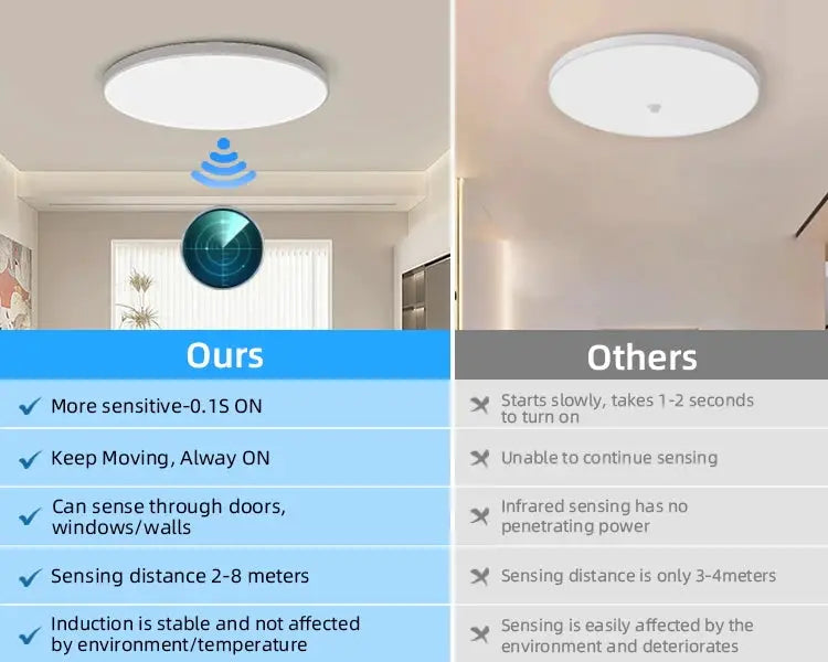 Radar ceiling light with motion sensor LED, white circular ceiling lamp for home, garage, or hallway.