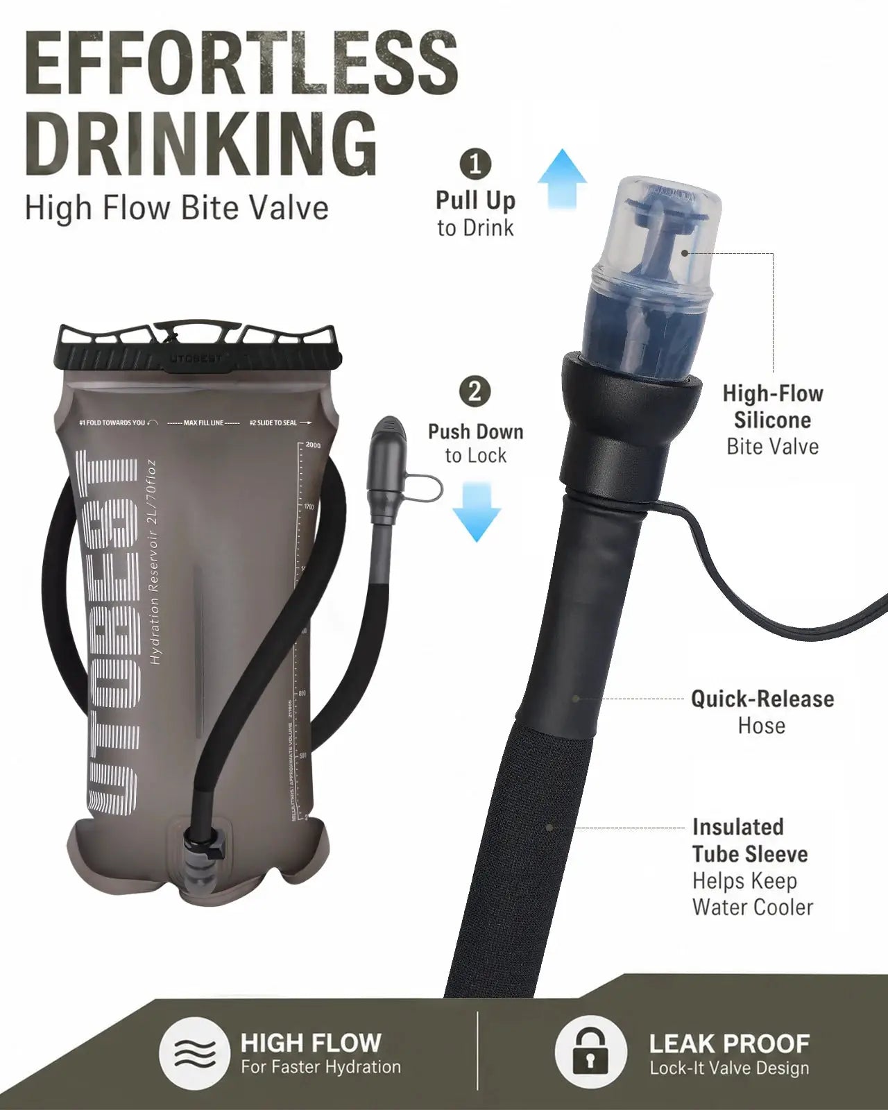 UTOBEST hydration bladder reservoir 1.5L/2L/3L by Simples Market with TPU build and high-flow silicone bite valve and hose