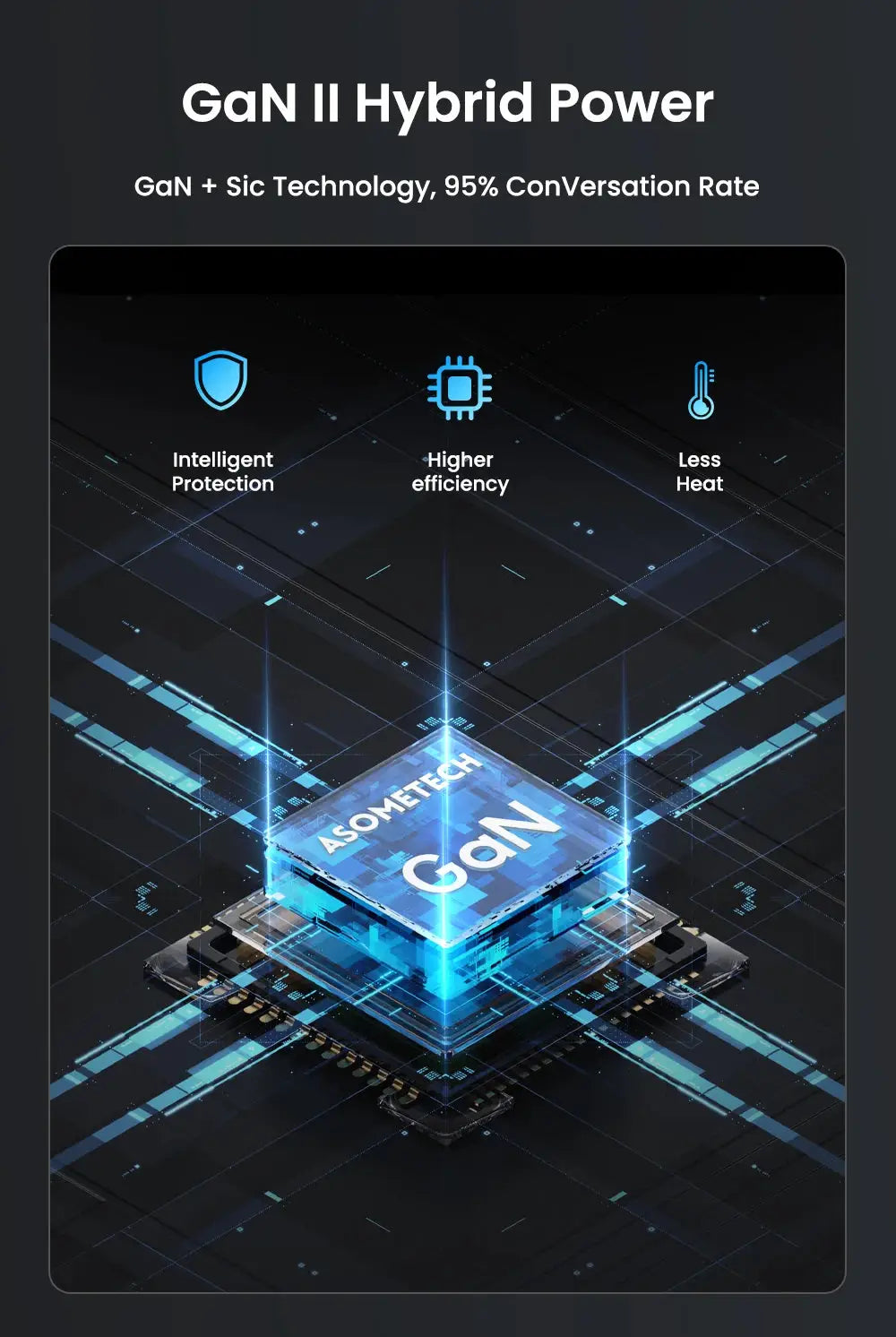 ASOMETECH GaN USB-C Charger 65W/45W by Simples Market with high-efficiency GaN power chip graphic
