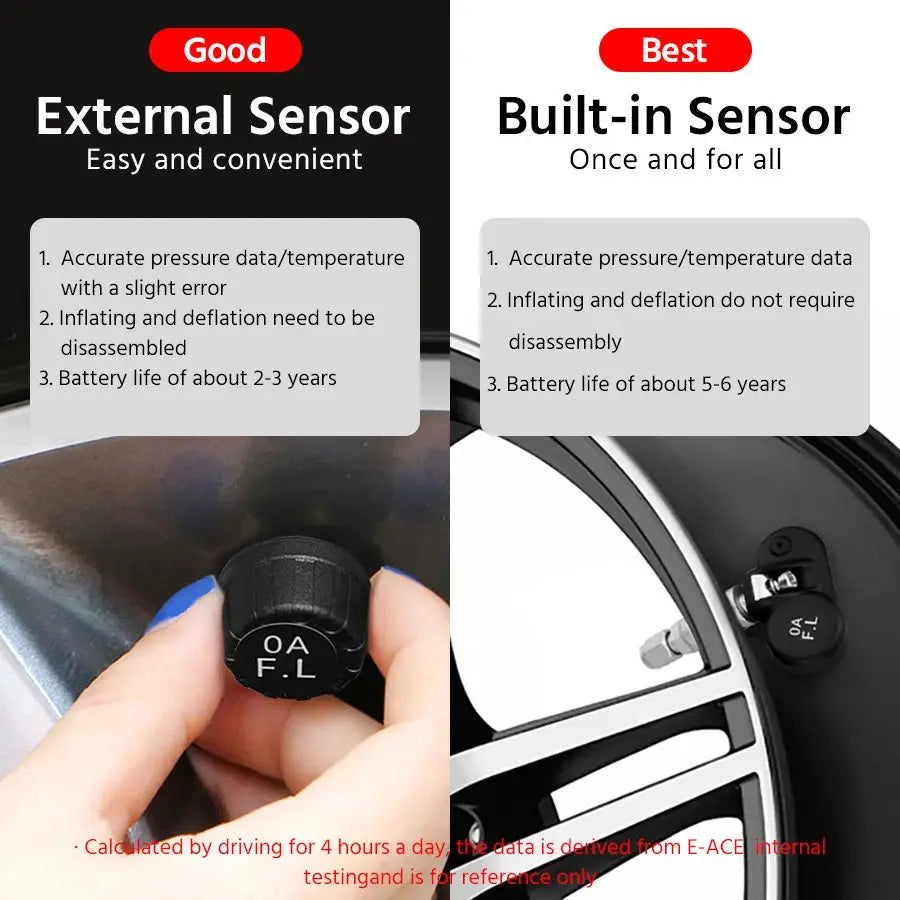E-ACE Solar Power TPMS by Simples Market; two sensor types shown: external left, built-in right