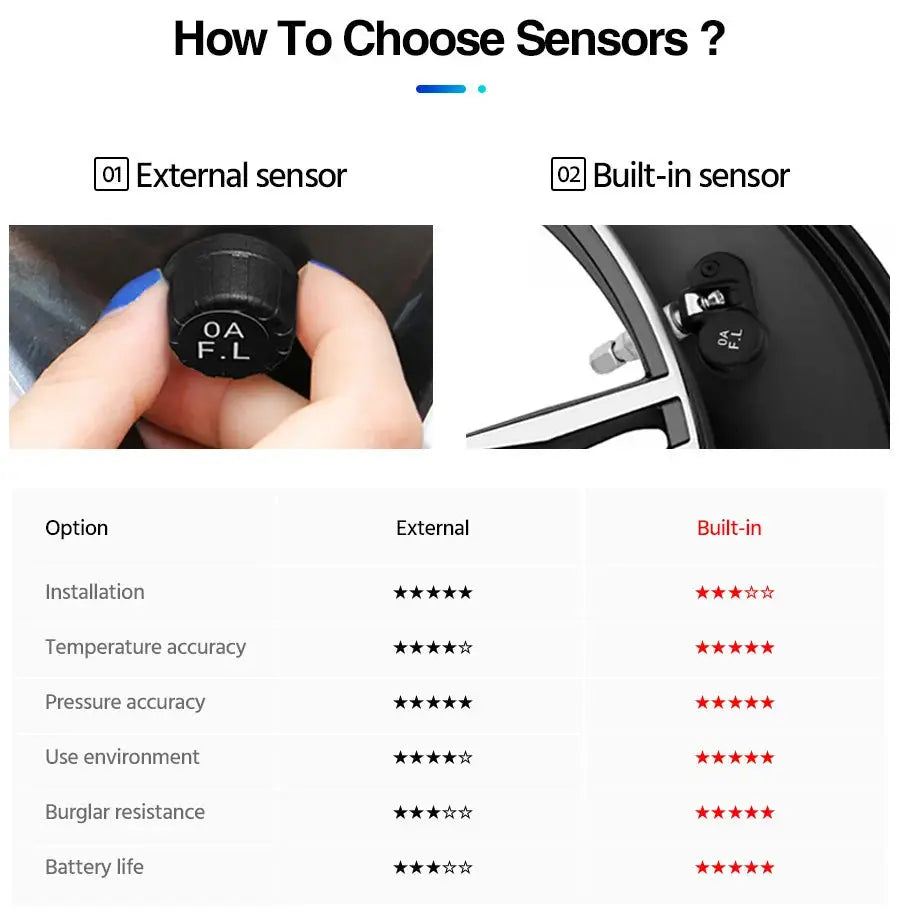 Simples Market E-ACE Solar Power TPMS tire pressure and temperature alarm monitor system; external vs built-in sensor comparison.