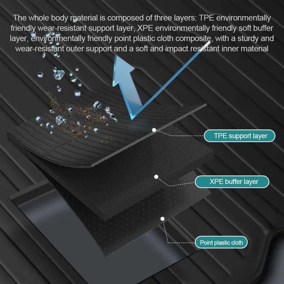Tesla Model Y floor mats by Simples Market; cross-section shows TPE support, XPE buffer, point plastic cloth