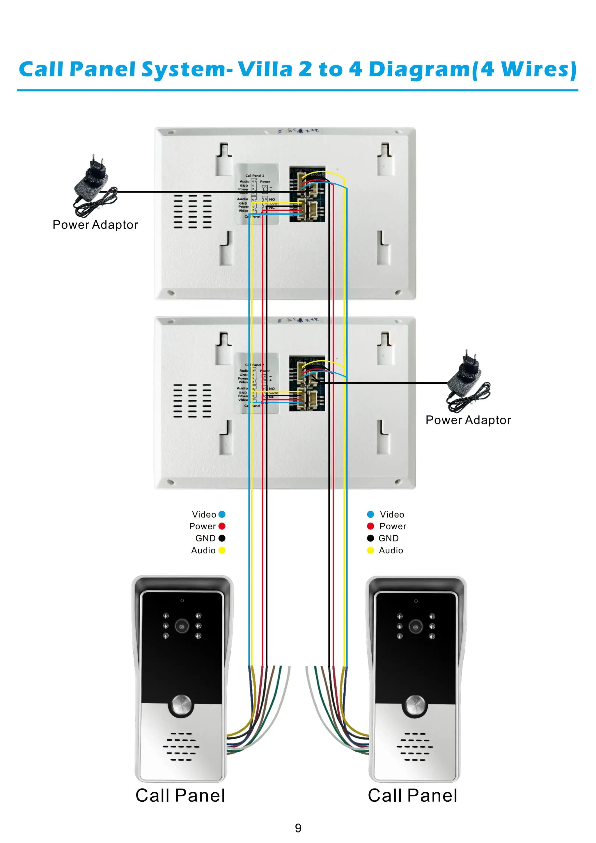 Video intercom call panel system diagram with two white call panels and color-coded wiring for 4-wire setup