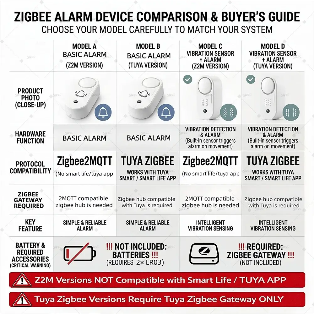Zigbee siren alarm with vibration sensor by Simples Market; white devices, 4 model variants shown in a comparison chart.