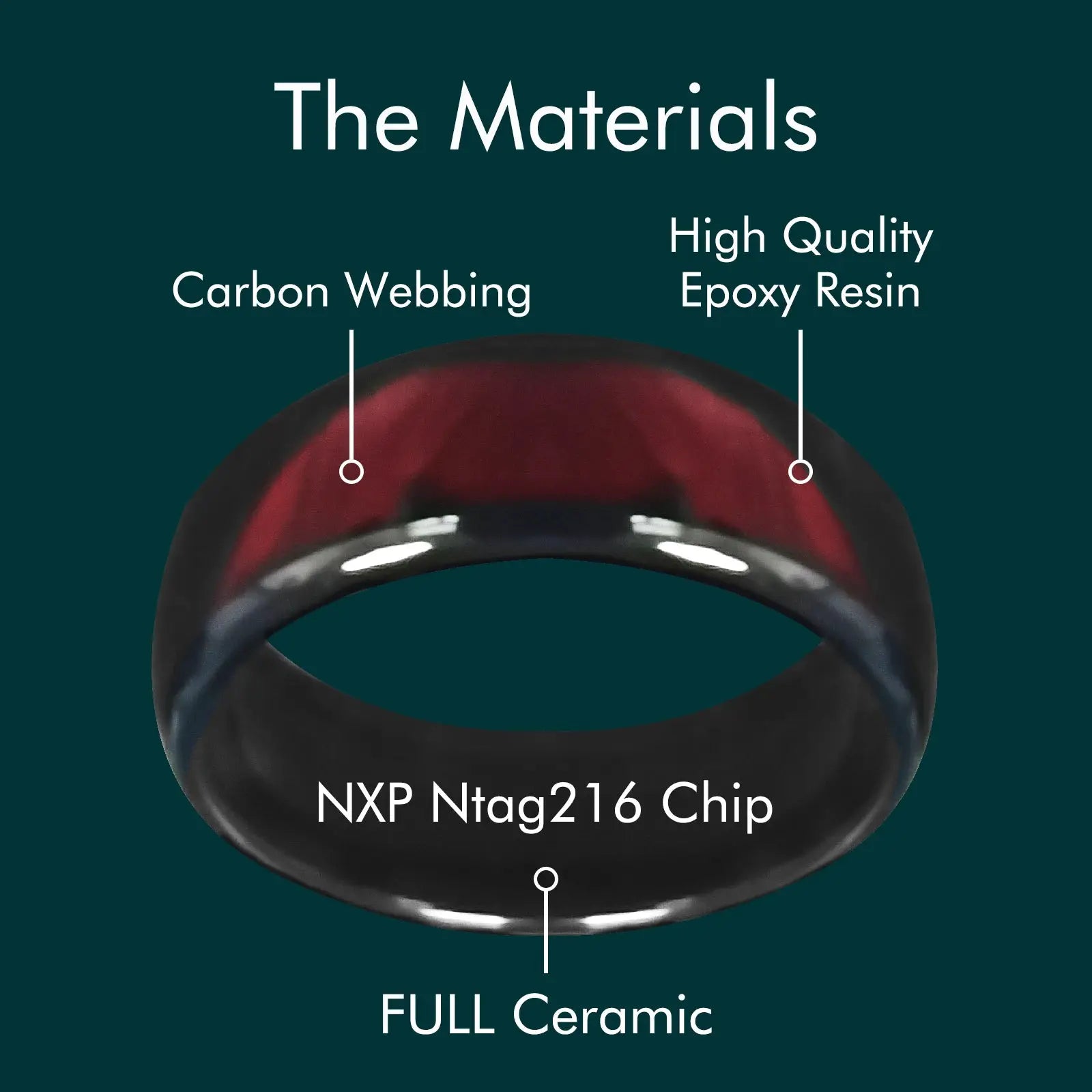 NTAG216 NFC Epoxy Ceramic Finger Ring Programmable 888 Bytes for Men or Women Gift Ring