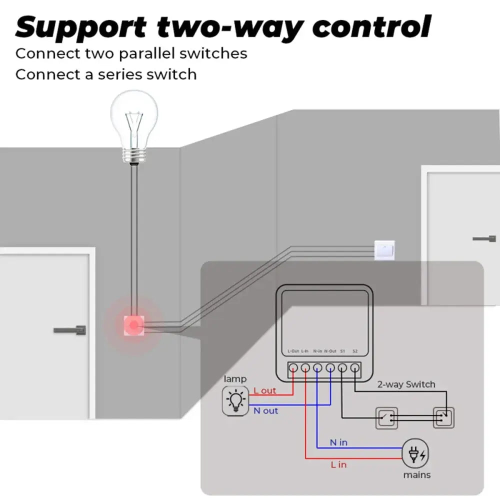 Simples Market smart switch with 2-way control; WiFi/Zigbee 3.0, 16A/20A timer circuit breaker for Alexa and Google Home
