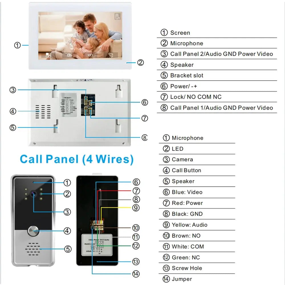 7-inch indoor video intercom monitor kit; white unit with family image on screen and back panel wiring diagram