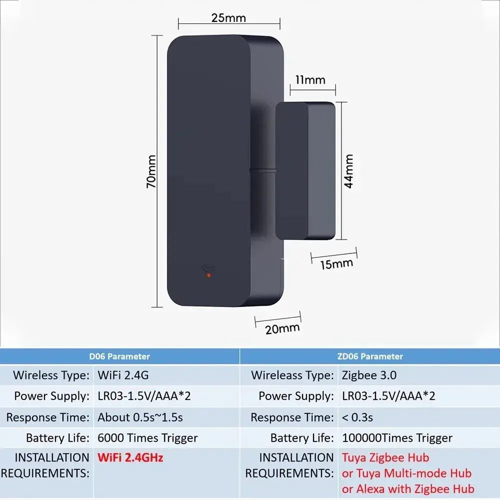 Simples Market Zigbee WiFi door/window entry sensor in dark gray, compatible with Alexa and Google Home