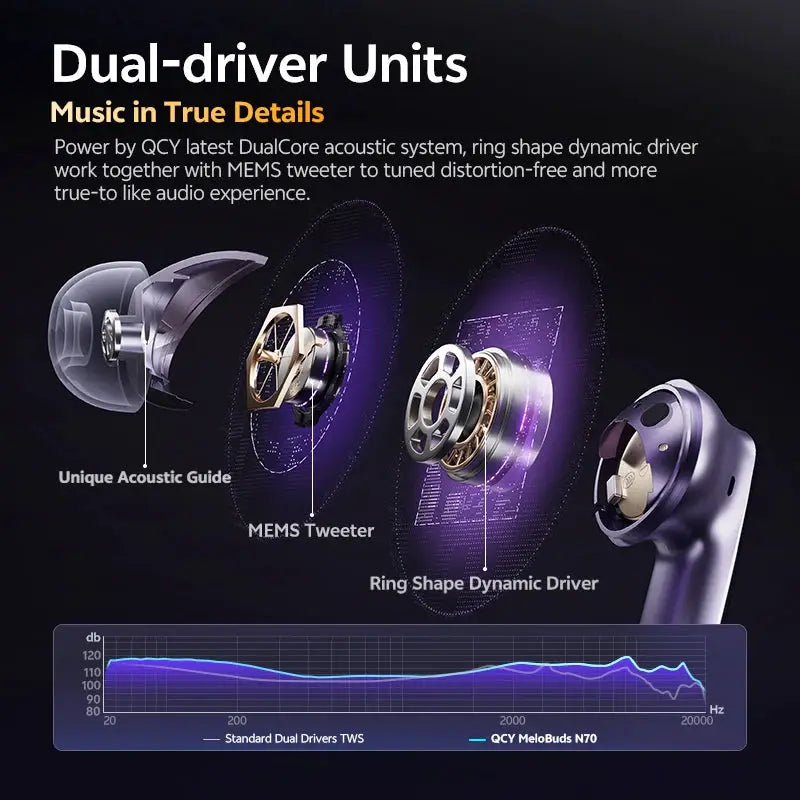 QCY MeloBuds N70 wireless earbuds by Simples Market, purple finish with dual-driver units and MEMS tweeter
