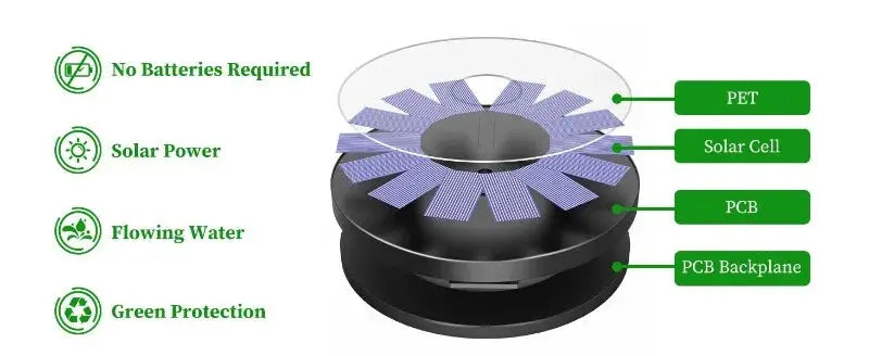 Simples Market outdoor solar fountain pump kit with 6 nozzles for garden pond, PET solar cell array