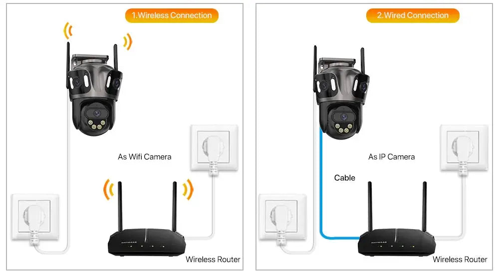 Simples Market outdoor 4K dual-lens IP camera with AI human detection, IP66 waterproof CCTV; wireless and wired setups shown