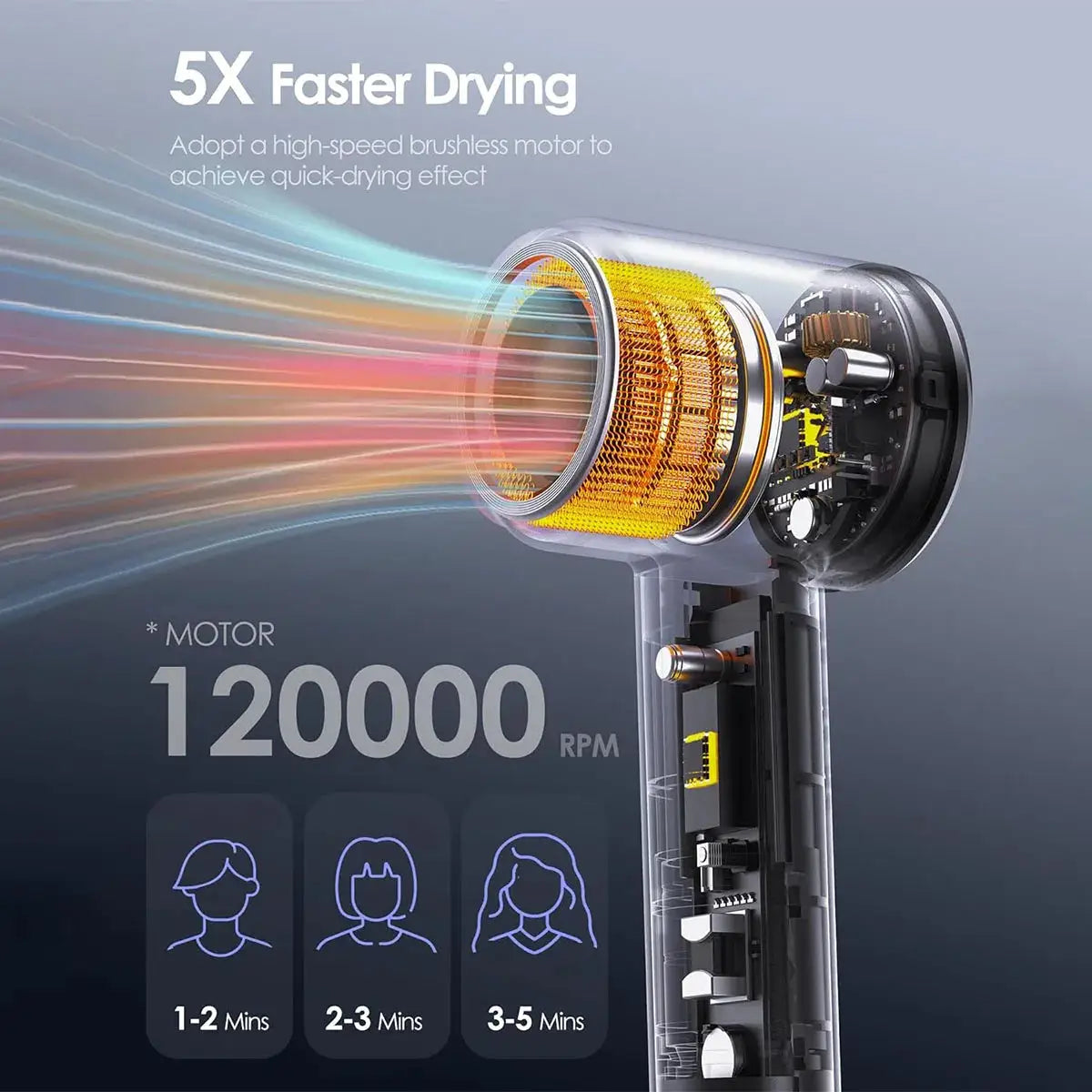 Simples Market electric high-speed hair dryer with brushless motor and 120000 RPM