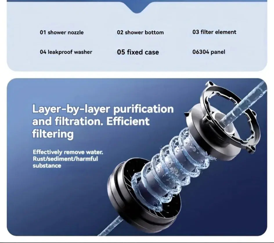 5-mode shower head with high-pressure performance, chrome finish, and built-in filtration