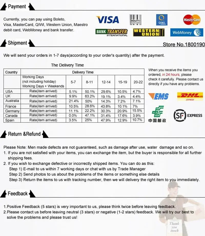Policy page showing payment logos, shipping timelines, and return/refund guidelines.