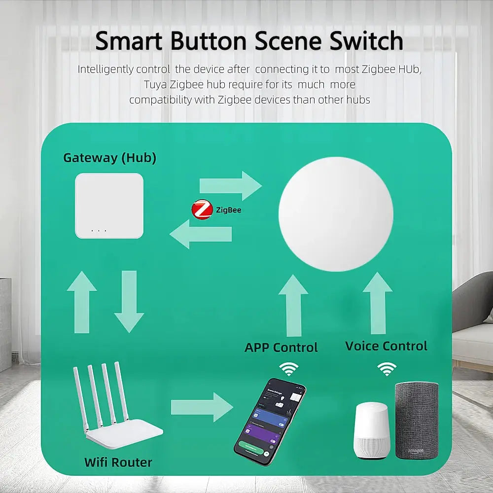 Zigbee smart wireless button switch by Simples Market; Tuya Smart Life app, Google Home and Alexa voice control.
