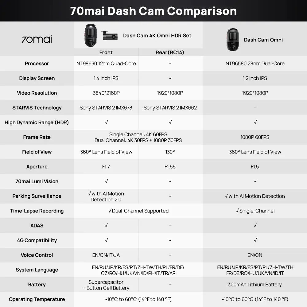 70mai Dash Cam 4K Omni X800 - 360° rotating dual-channel HDR, 4G compatible, supercapacitor