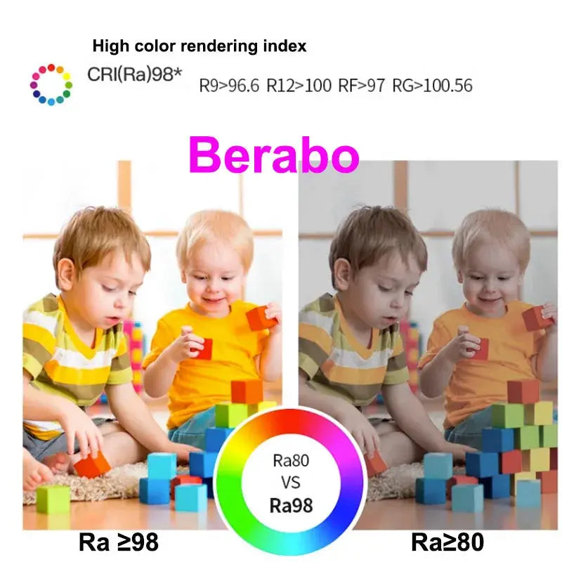 LED downlight color-rendering infographic by Berabo for Simples Market, Ra98 vs Ra80 comparison