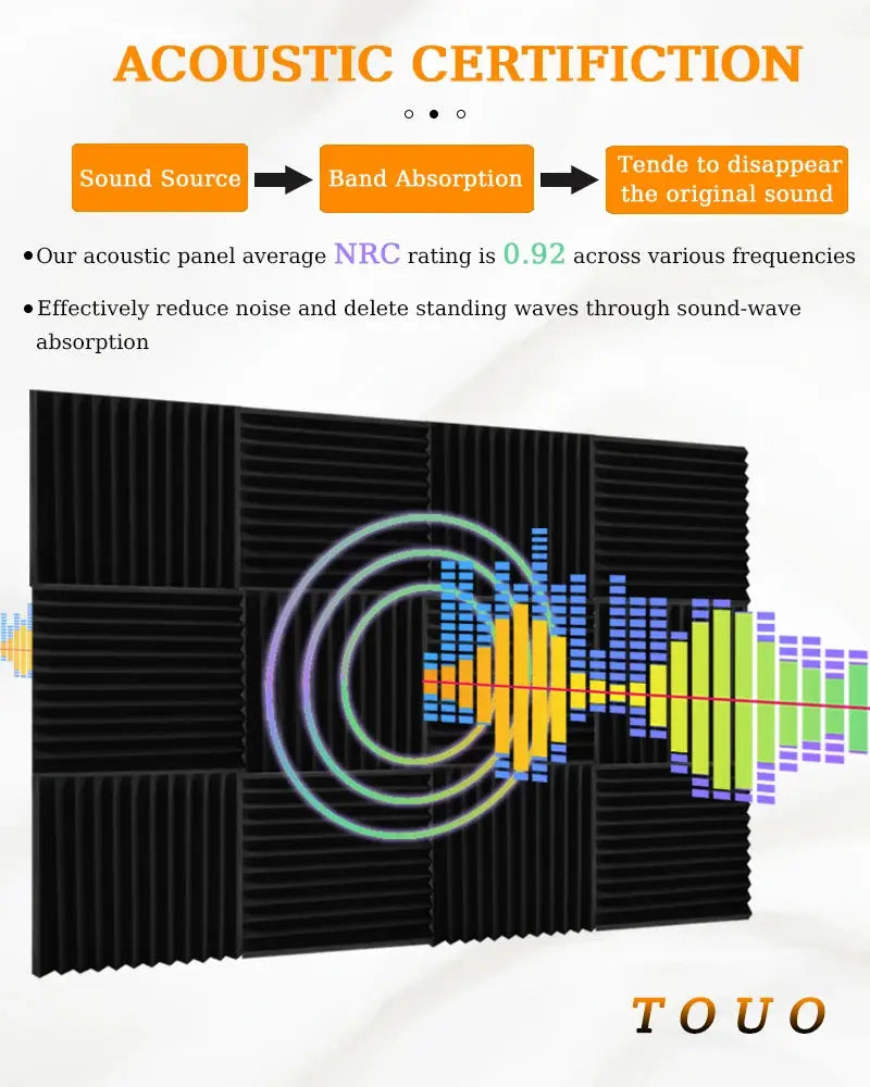 TOUO black acoustic foam panels (6-48 pcs) for wall soundproofing and studio treatment