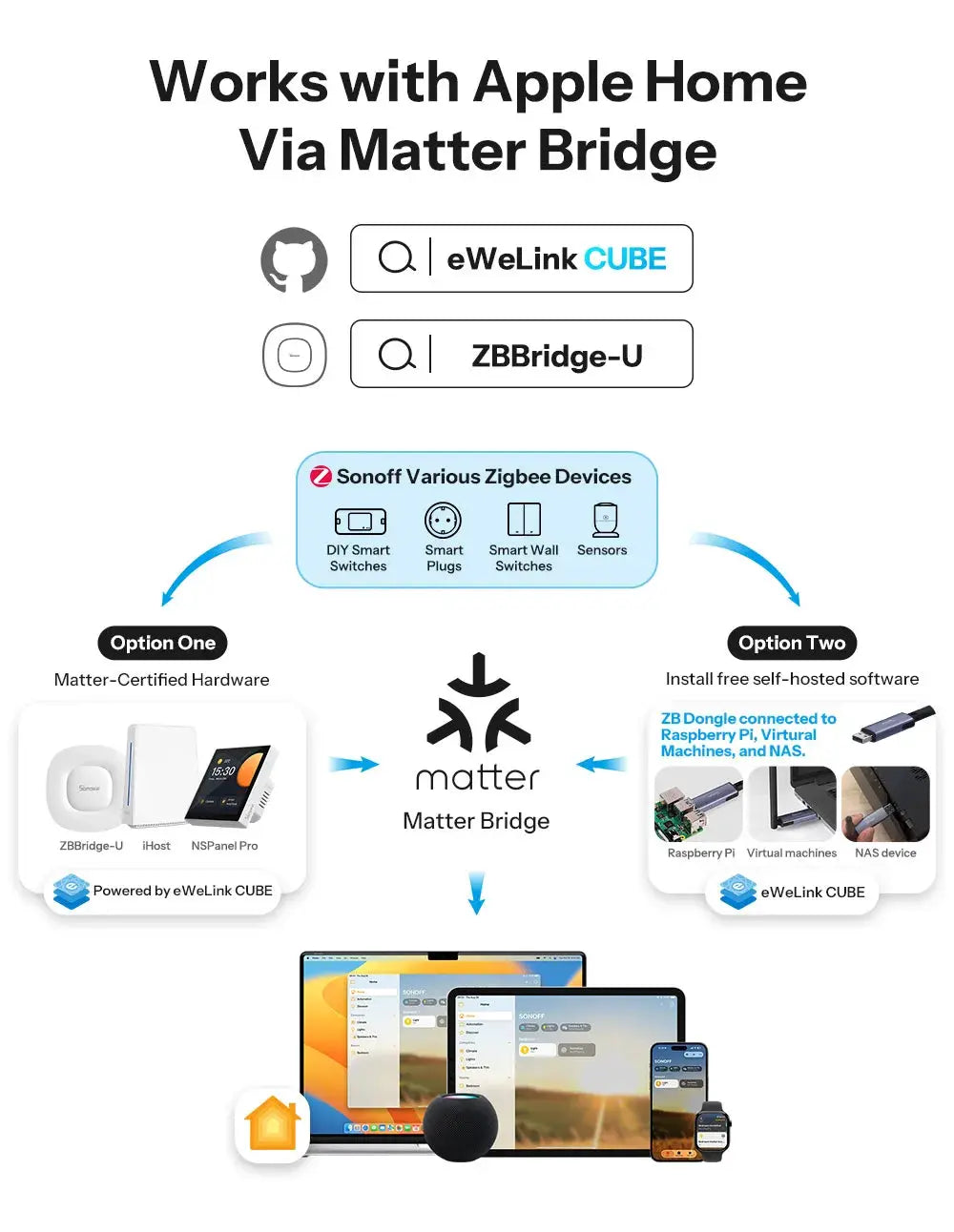 ZBMINIR2 Extreme Zigbee smart switch with detachable relay by Simples Market; supports eWeLink and ZBBridge-U.