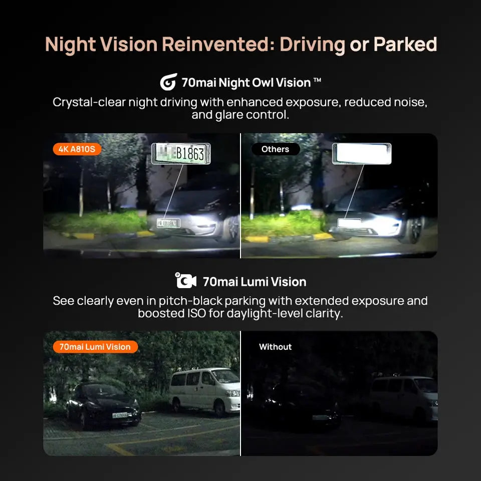 70mai Dash Cam 4K A810S HDR car camera; night-vision comparison panels show Night Owl Vision and Lumi Vision.
