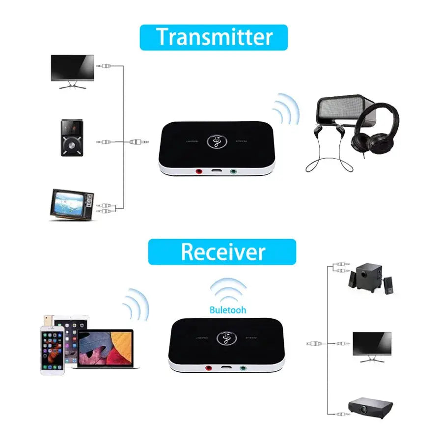 NovaTech Bluetooth 5.0 Audio Transmitter Receiver Dual Mode With RCA 3.5mm AUX USB Dongle for Car TV PC