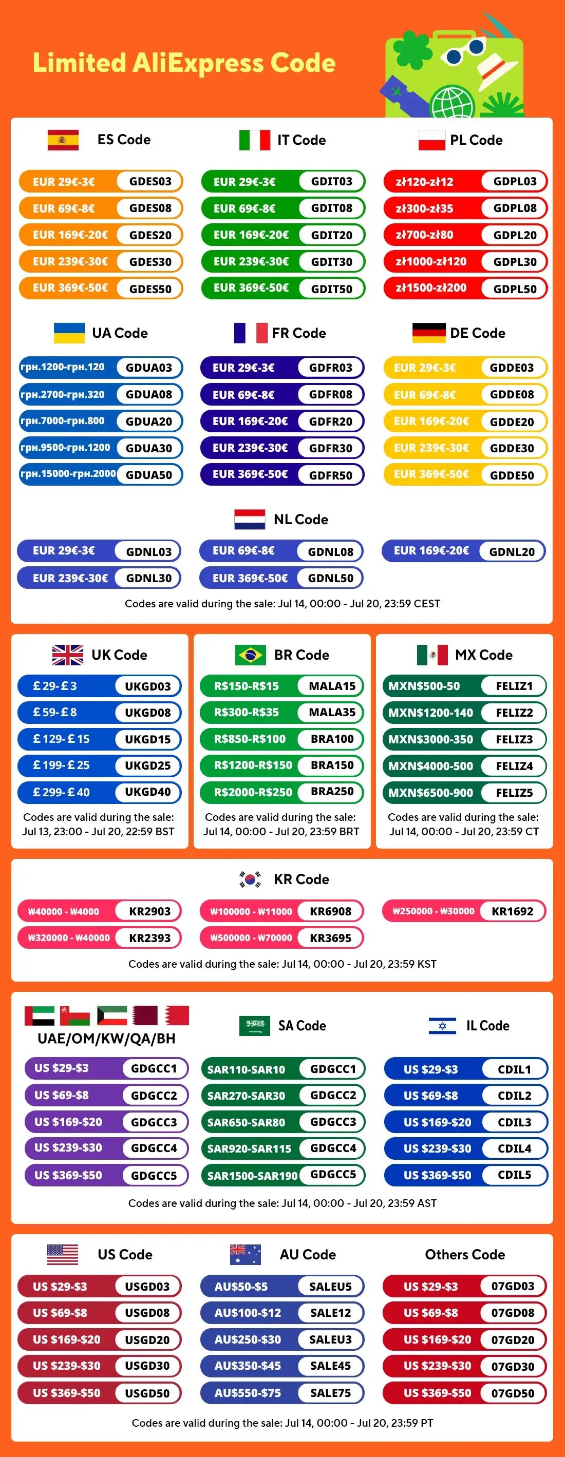 Promo code infographic showcasing Limited AliExpress Codes with country blocks and colorful badges.