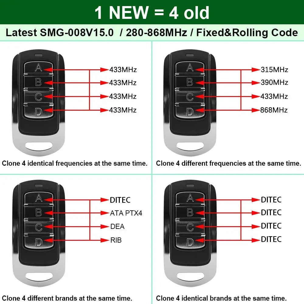 Simples Market 4-in-1 garage remote key fobs, black, four remotes shown, multi-frequency 433MHz/868MHz.
