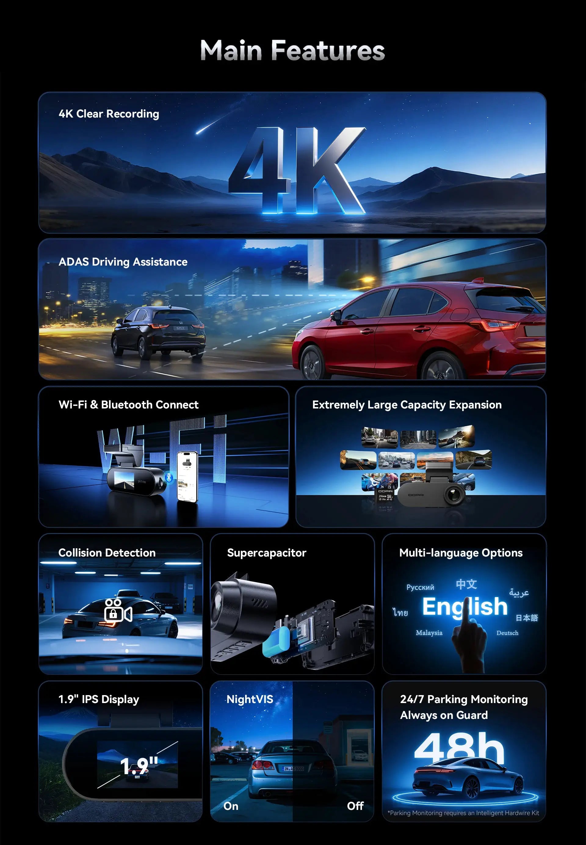 Pictrey A400 4K dash cam by Simples Market with 1.9in IPS display, ADAS, and Wi-Fi.