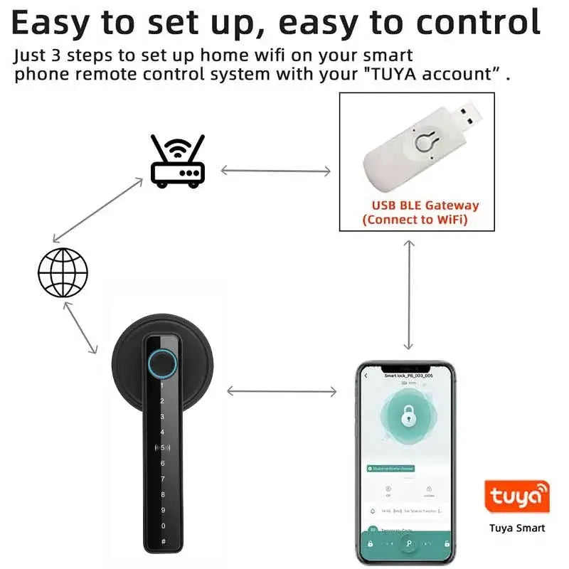 Tuya handle smart door lock with fingerprint keypad, black finish, USB gateway, and mobile app (Simples Market)