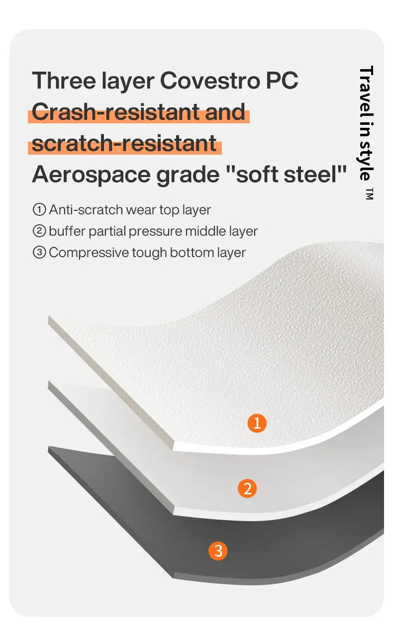 Carry-on luggage shell cross-section: three-layer Covestro PC material in white, light gray, dark gray
