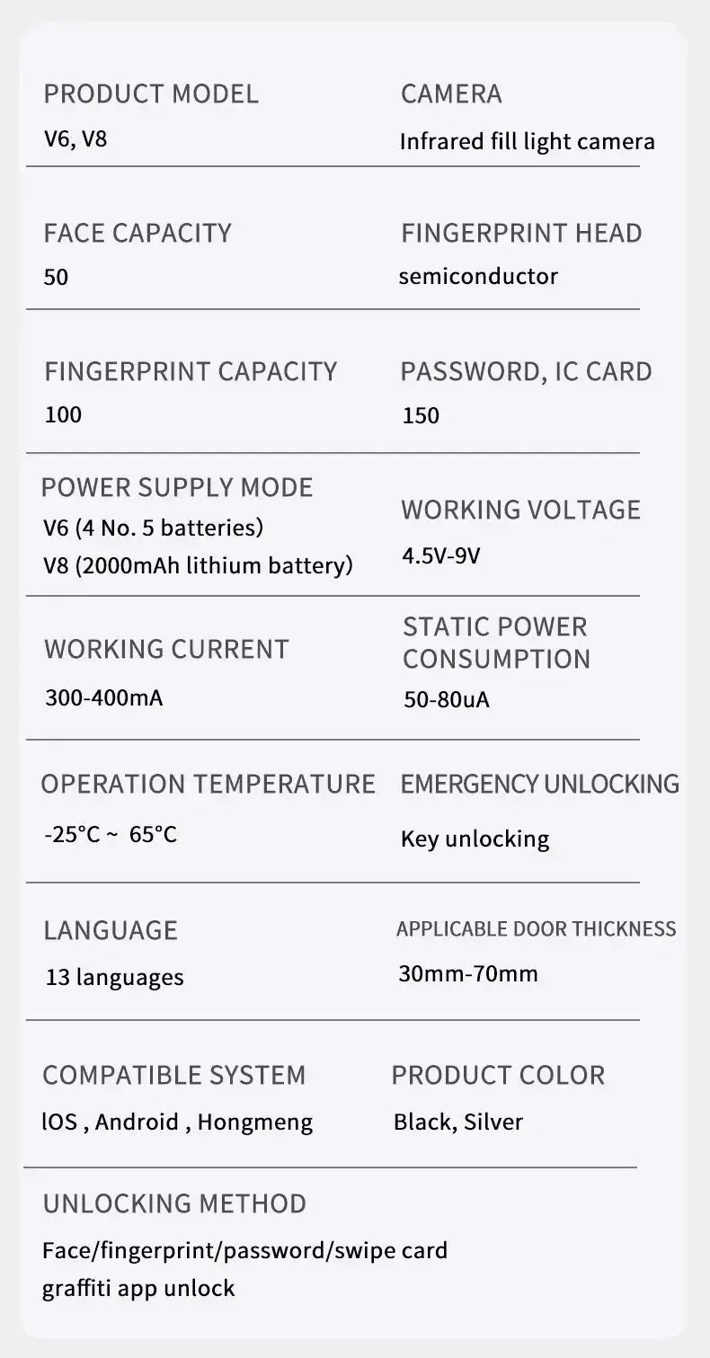 Simples Market door lock specs: Tuya Bluetooth app, fingerprint, password, RFID card unlock; black or silver