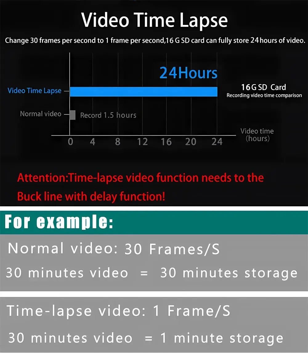 Simples Market 4K dash cam with WiFi, GPS and ADAS; front 4K and rear 2.5K, 24H night vision