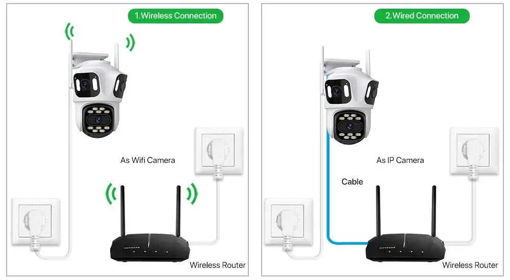 WONSDAR tri-lens IP security camera by Simples Market, wireless and wired setup