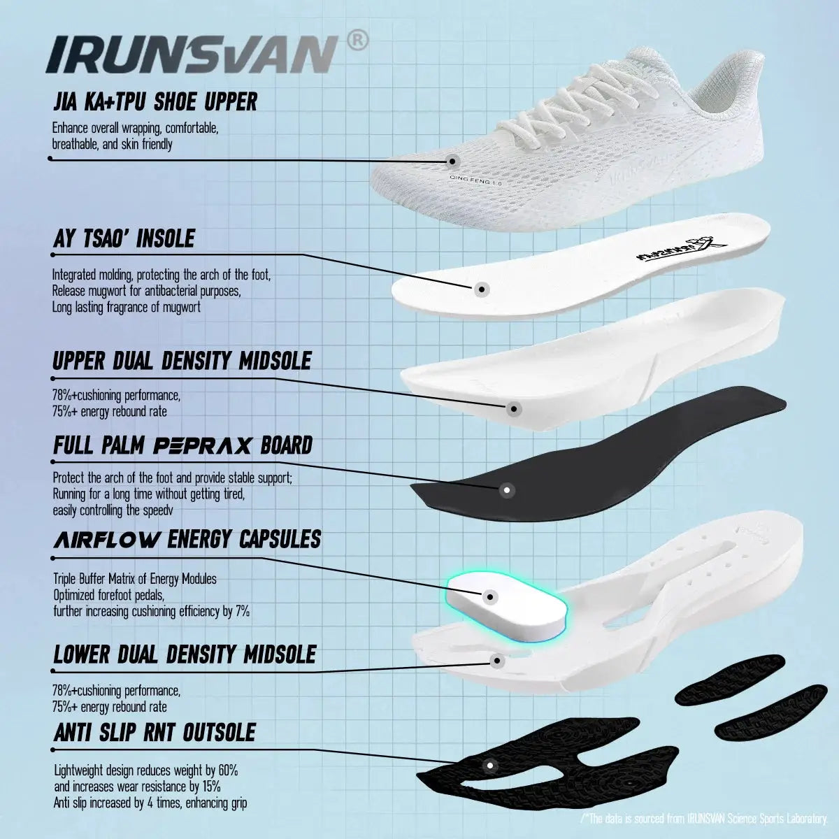 IRUNSVAN Carbon Fiber Sneakers by Simples Market, white unisex running shoes with breathable upper and cushioned sole