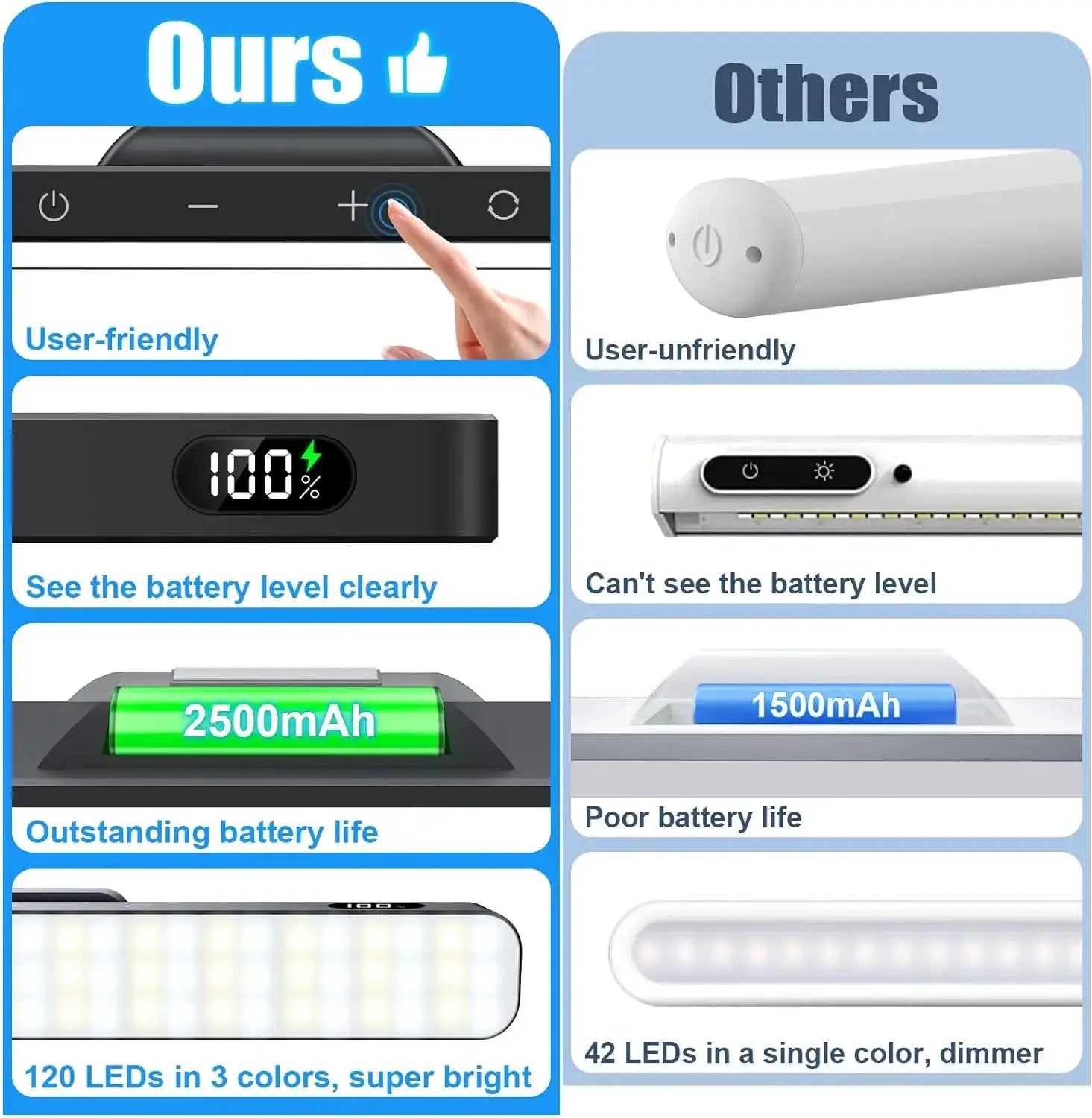 WILLED 5W dimmable night light with 2500mAh rechargeable battery and 3-color makeup light for under-cabinet use