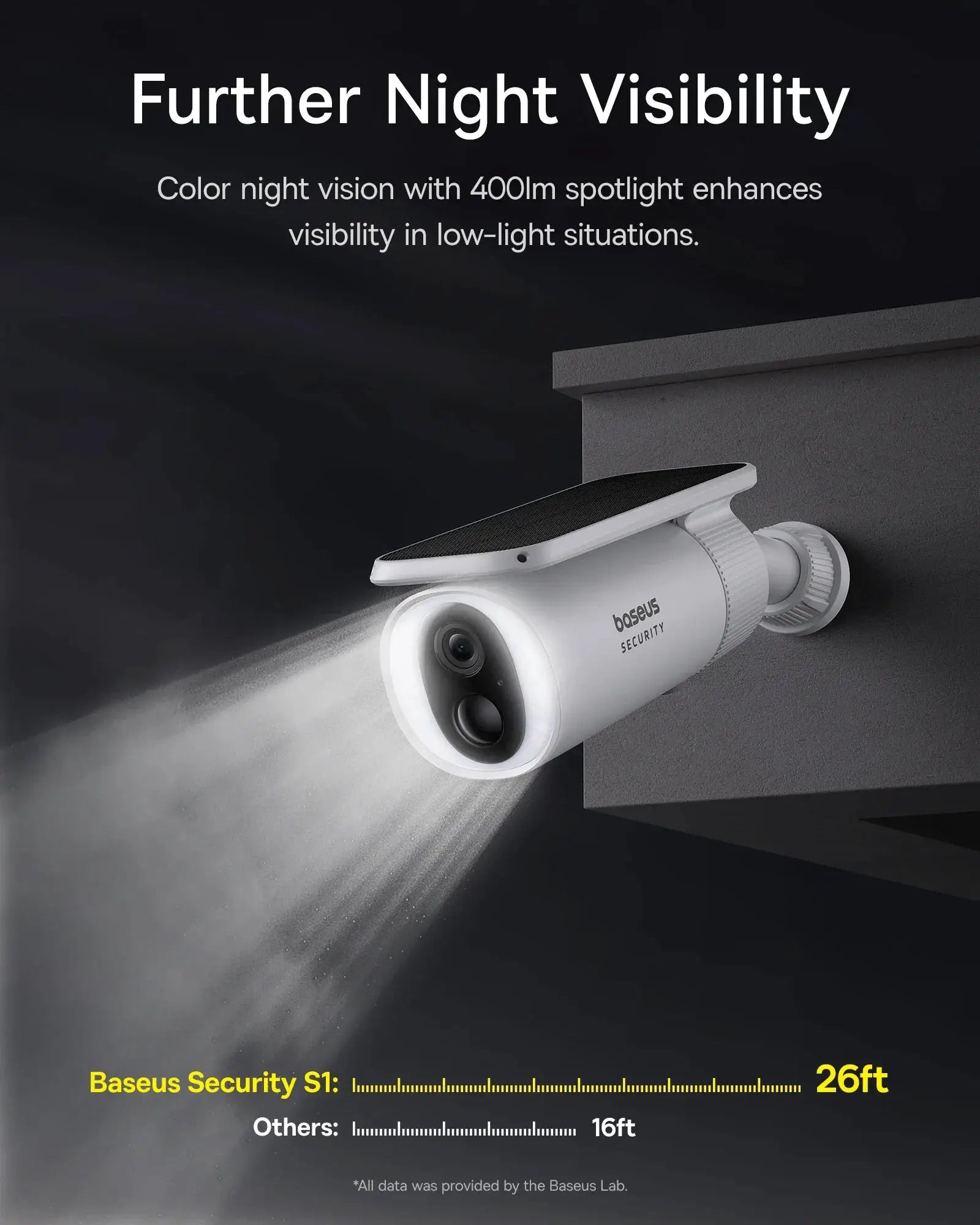 Baseus Security S1 outdoor solar wireless camera, white with solar panel, 2K clarity 145° FOV.