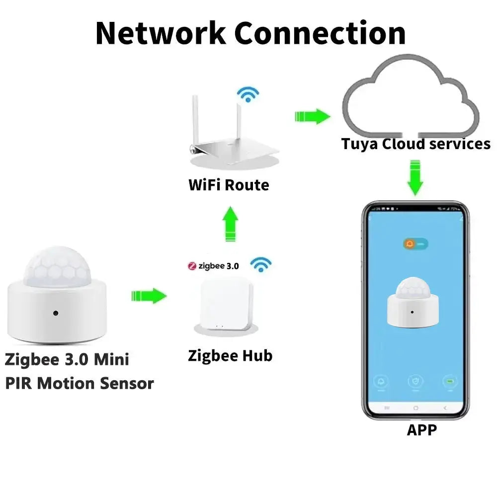 Zigbee 3.0 Mini PIR Motion Sensor, white; includes Zigbee Hub for app control