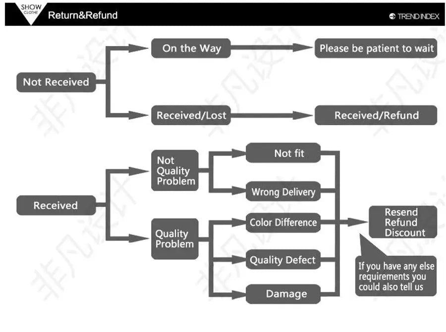 Simples Market 2023 Outdoor Waterproof Tactical Cargo Pants return and refund flowchart.