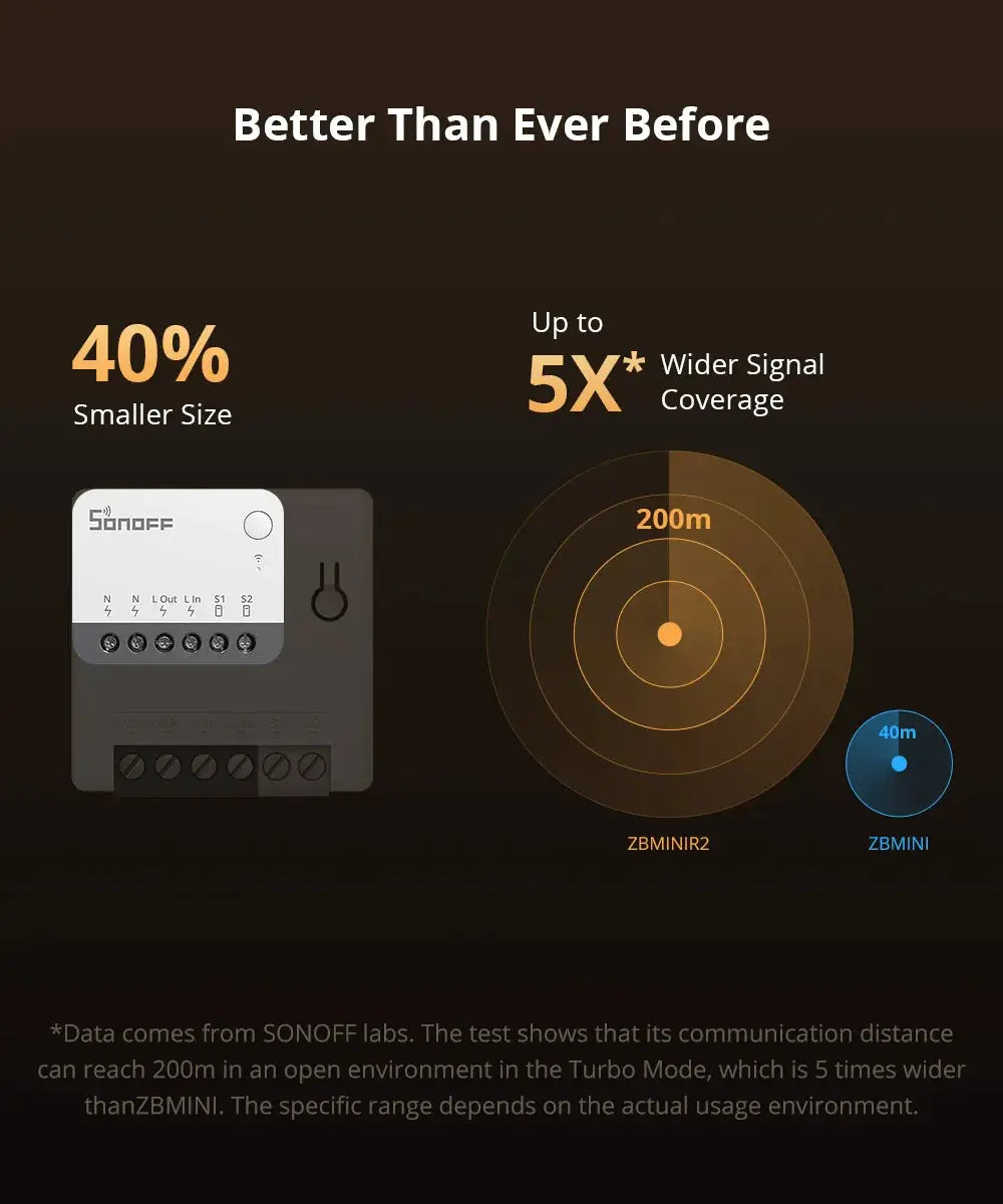 SONOFF ZBMINIR2 Zigbee smart switch, gray with white panel; 40% smaller size and up to 5x wider signal coverage.