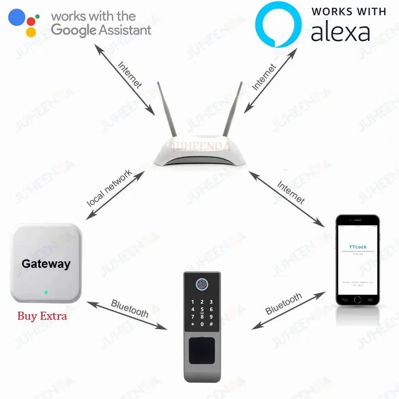 Fingerprint Gate Door Lock by Simples Market; TUYA WiFi waterproof smart lock with gateway and TTLock app