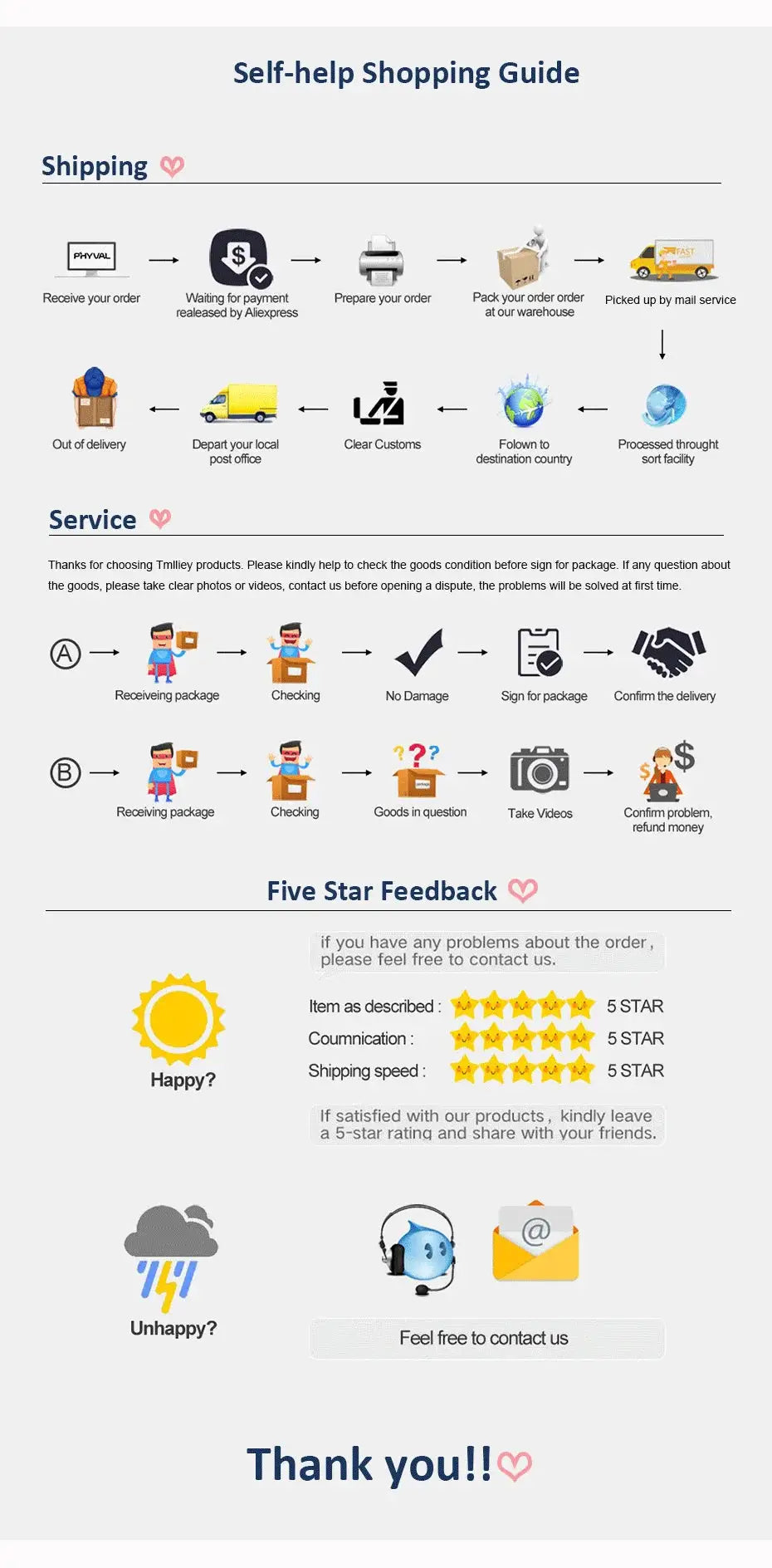 Self-help Shopping Guide infographic by Simples Market showing Shipping, Service, Five Star Feedback steps.
