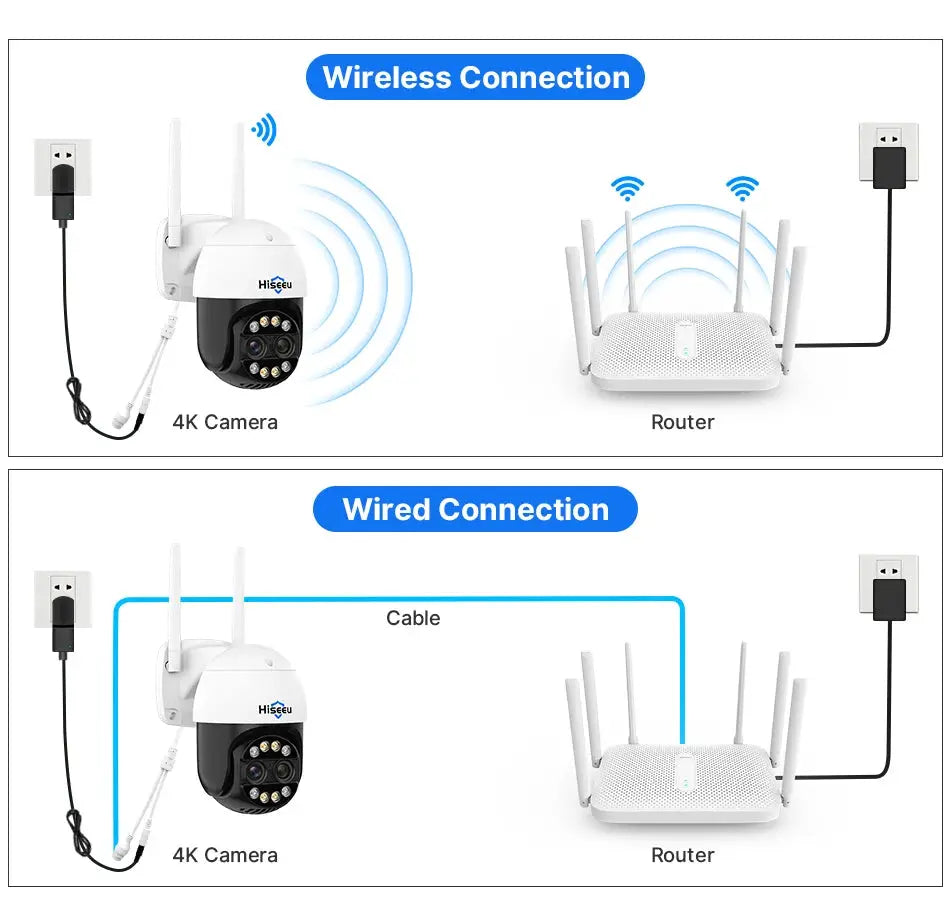 Hiseeu white 4K dual-lens PTZ IP camera with 8x zoom and wireless/wired setup with router