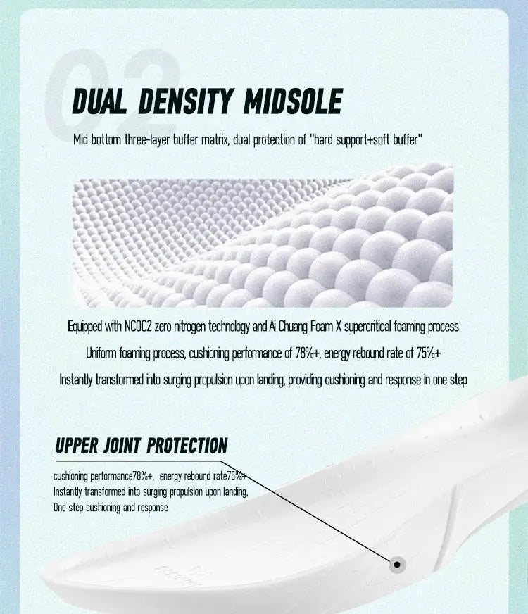 IRUNSVAN carbon fiber running shoes, unisex white with thick sole and dual density midsole graphic
