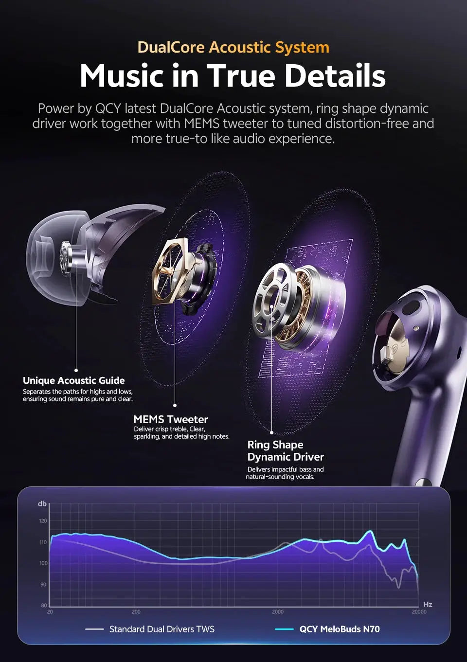 QCY MeloBuds N70 wireless earbuds in purple with exploded internal driver components.