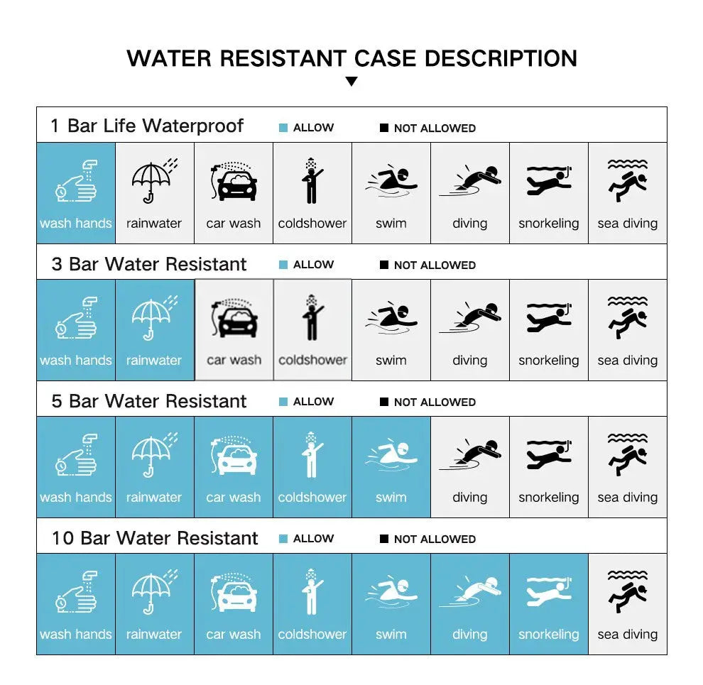 Watch water-resistance chart showing 1–10 bar levels and activity icons.
