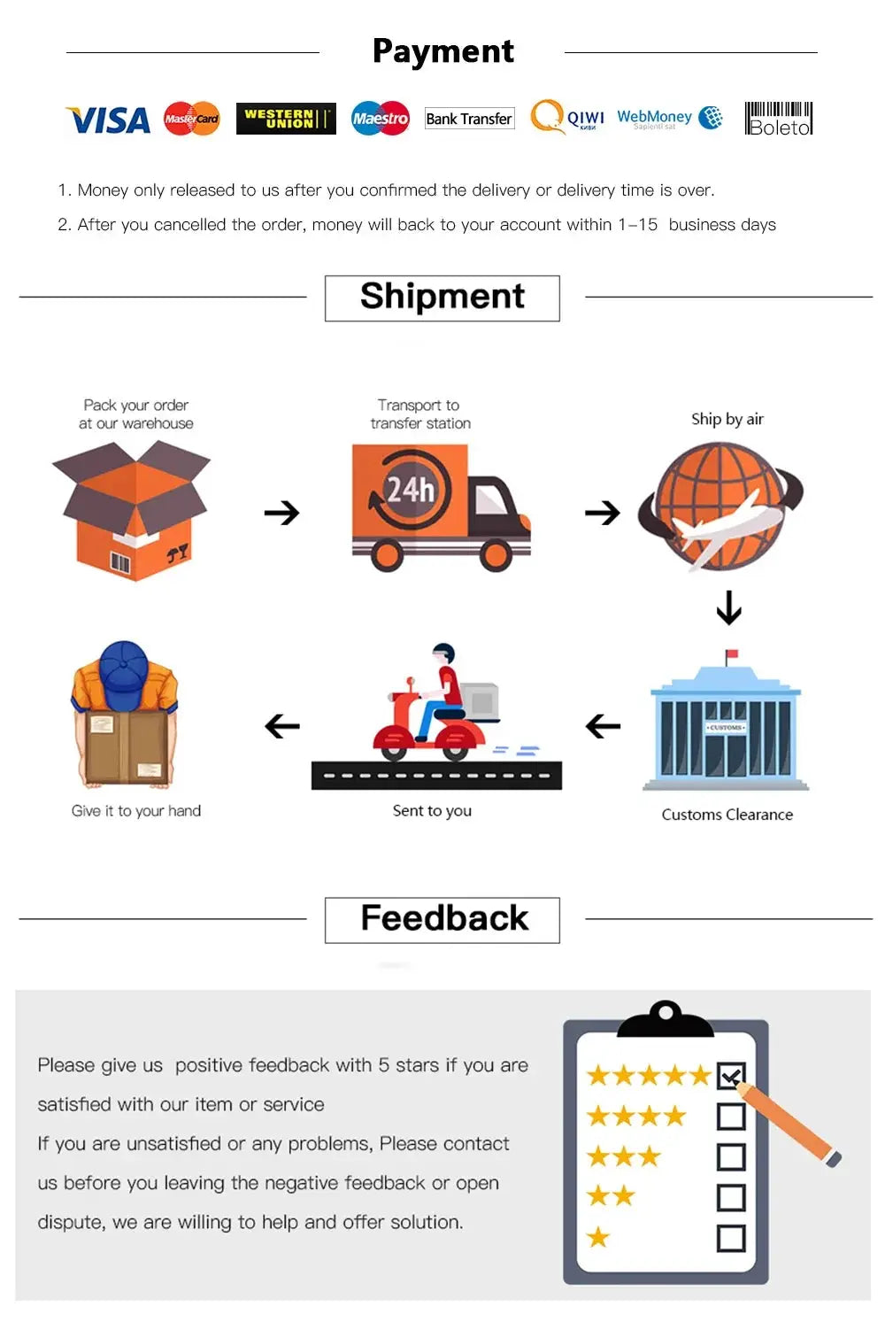 Shipment and payment infographic for Simples Market with Visa and MasterCard logos and a 6-step delivery flow.