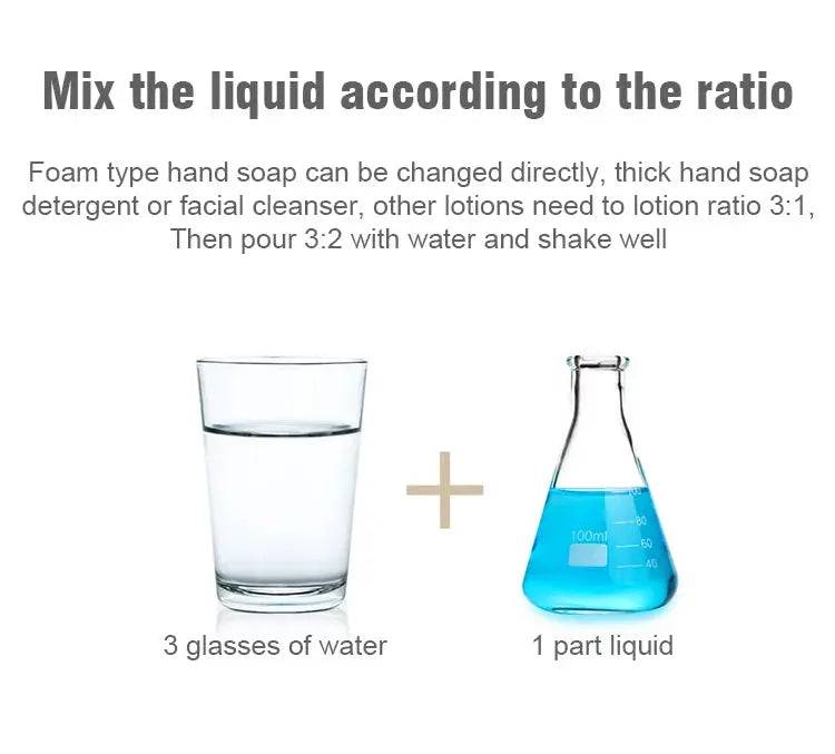 Automatic liquid soap dispenser infographic showing mix ratio with a glass of water and blue liquid