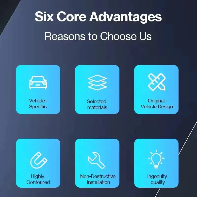 ABS carbon fiber pattern spoiler for Tesla Model Y Juniper 2025; Six Core Advantages banner