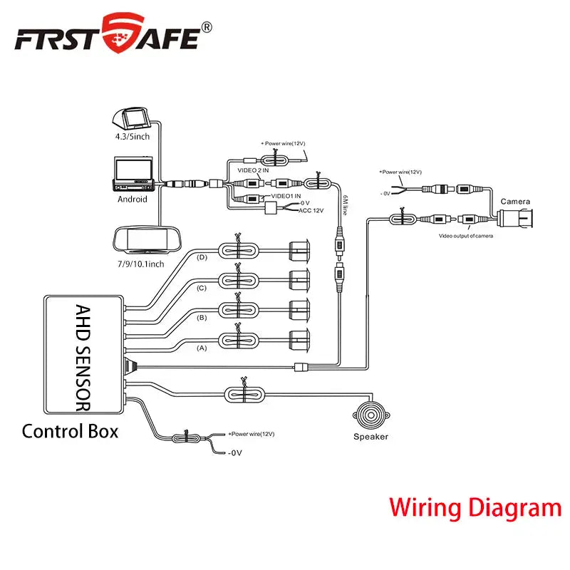 FirstSafe wiring diagram for CVBS AHD four-sensor car reverse system; shows control box, camera, display.